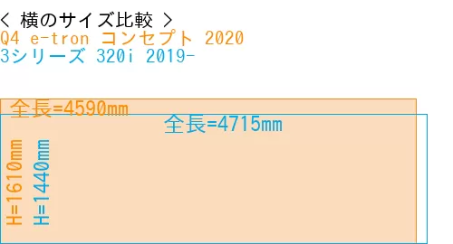 #Q4 e-tron コンセプト 2020 + 3シリーズ 320i 2019-